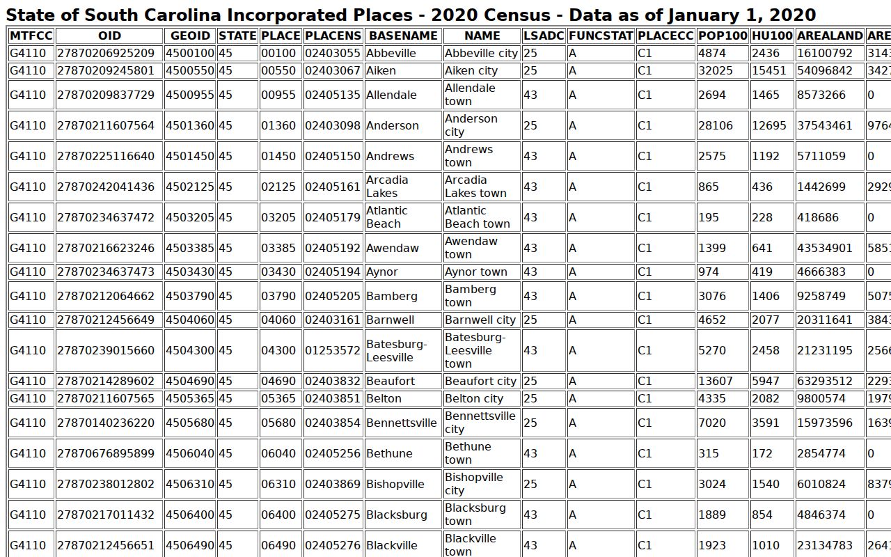 Ridge Spring criminal history city population table